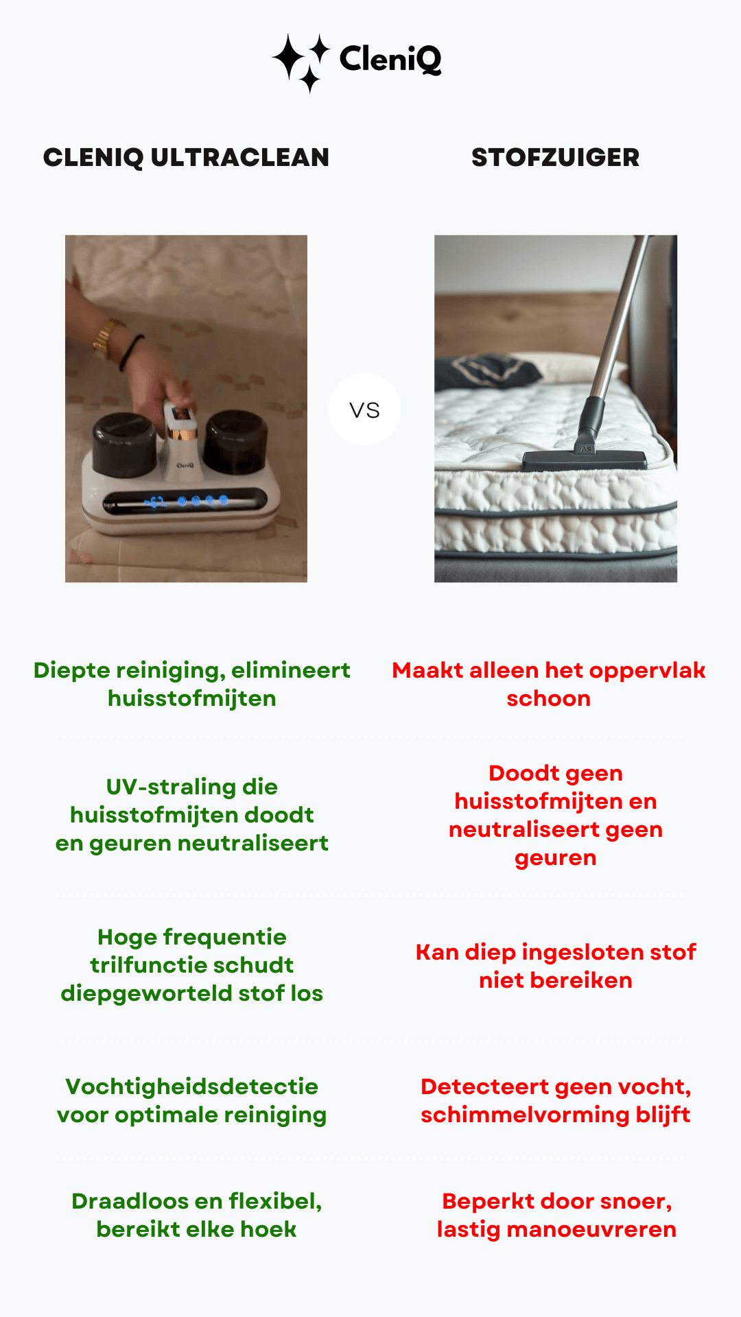 Illustratie van de CleniQ UltraClean Anti Huisstofmijt Reiniger tegen een reguliere stofzuiger. Het weerlegt de voordelen en nadelen van de apparaten.